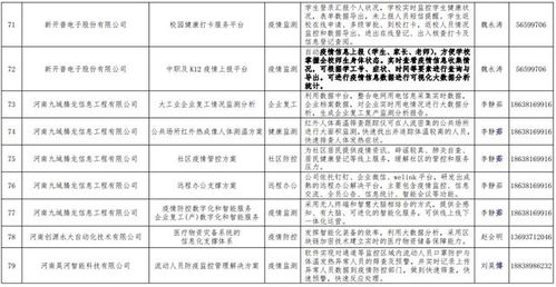河南發布167個疫情防控相關軟件產品和解決方案名單