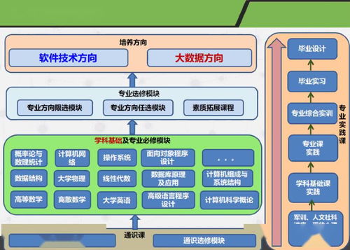 計算機學院順利舉辦2019級軟件工程專業(yè)（云計算方向）宣講會