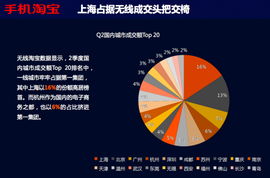 無(wú)線(xiàn)淘寶發(fā)布2012年第二季度電子商務(wù)數(shù)據(jù)報(bào)告 移動(dòng)電商經(jīng)營(yíng)的新趨勢(shì)與洞察